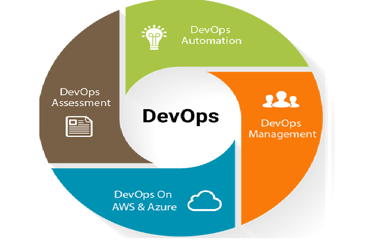 devops aws